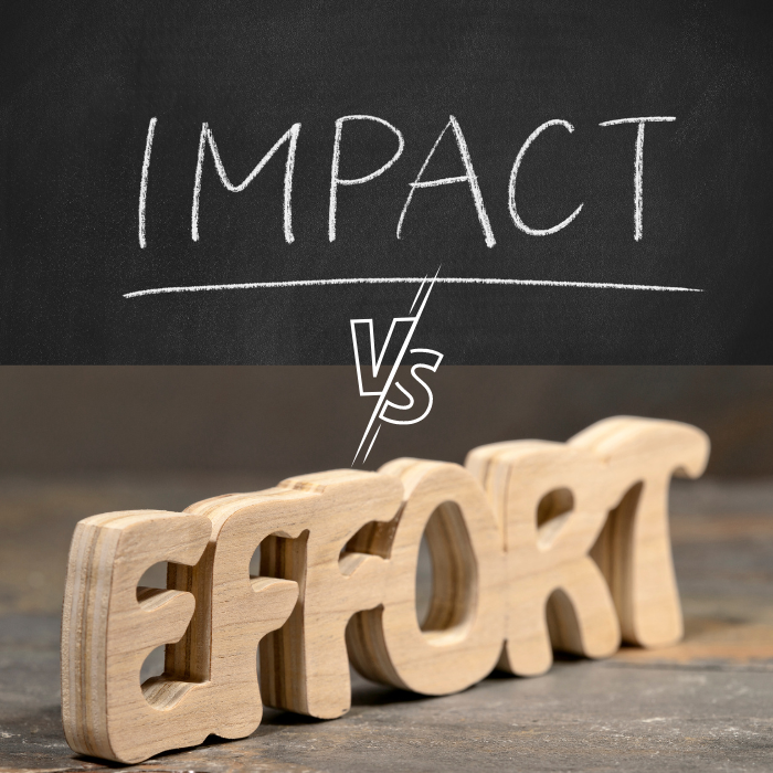 Impact-Effort Matrix